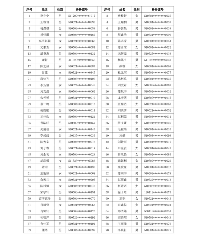 龙马潭区小学购房入学摇号名单公示