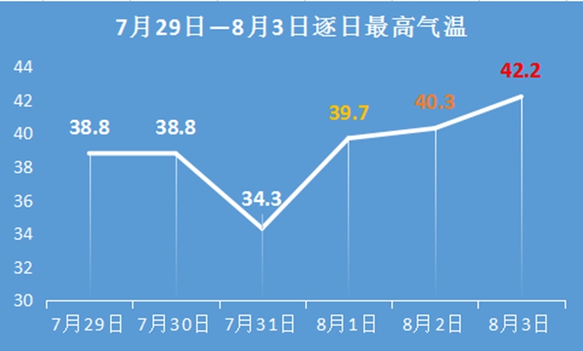 【警惕】气温再上40度，通宵吹空调竟导致面瘫！(图1)