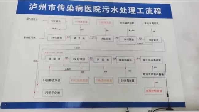 涉疫污水是否达标排放？生态环境部视频连线泸州市传染病医院