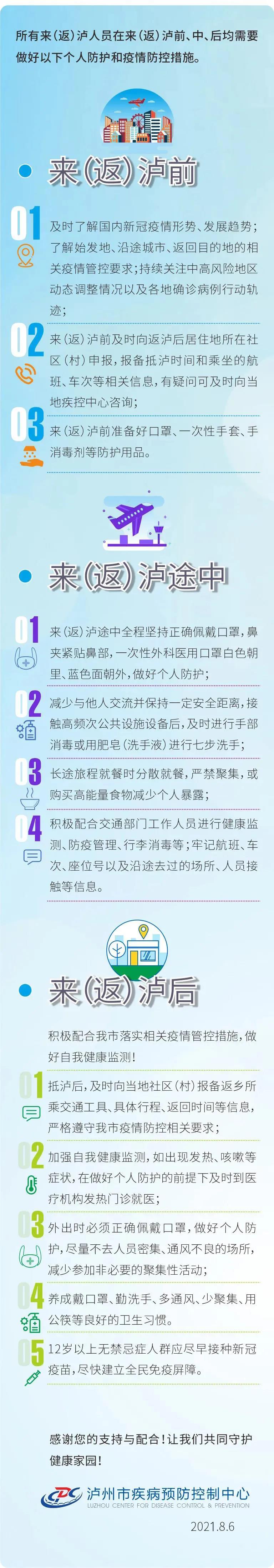 泸州疾控：来泸返泸人员要特别注意这些事项(图2)