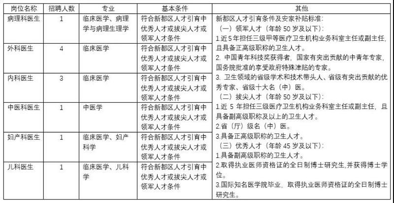 公开招聘！最高待遇达50万，含事业编制(图2)