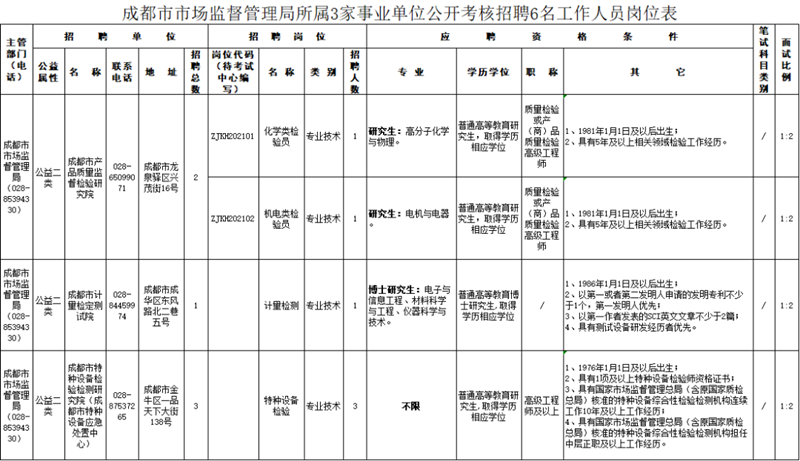 公开招聘！最高待遇达50万，含事业编制(图3)