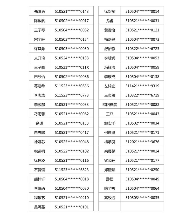 2021年龙马潭区玉带河区域小学购房入学摇号结果公示(图2)