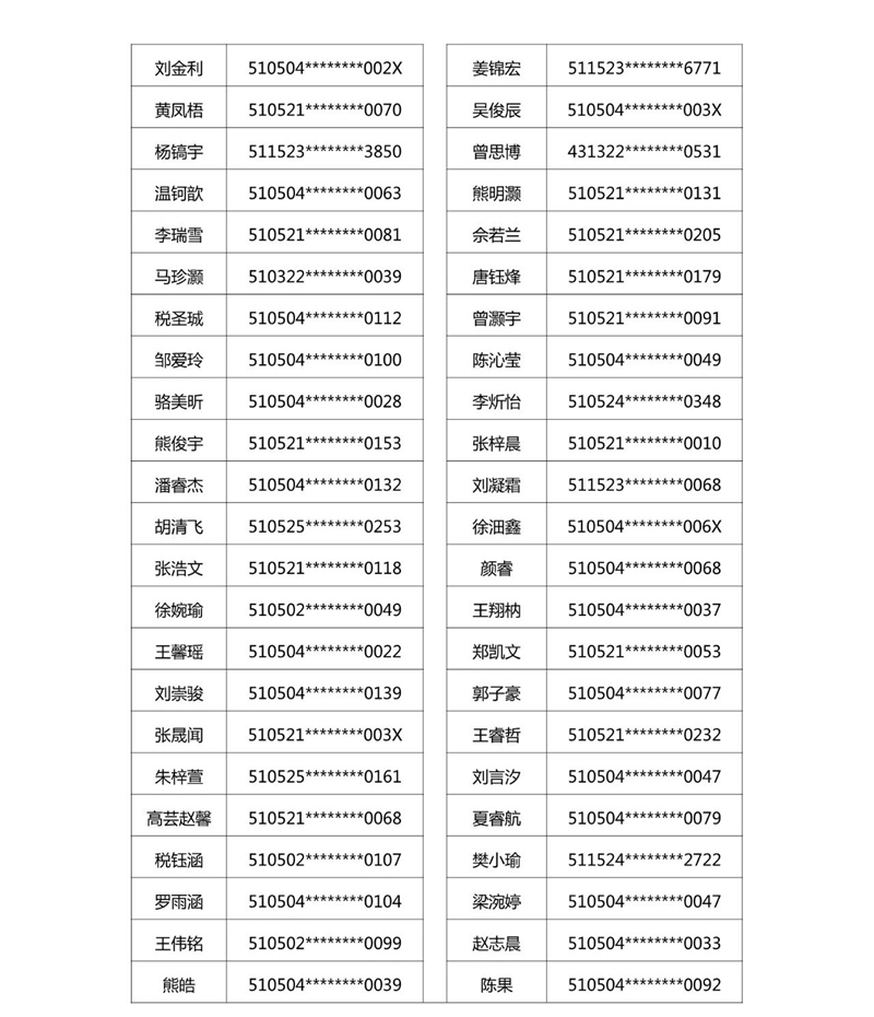 2021年龙马潭区玉带河区域小学购房入学摇号结果公示(图4)