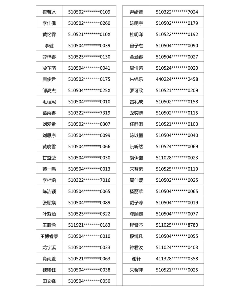2021年龙马潭区玉带河区域小学购房入学摇号结果公示(图6)