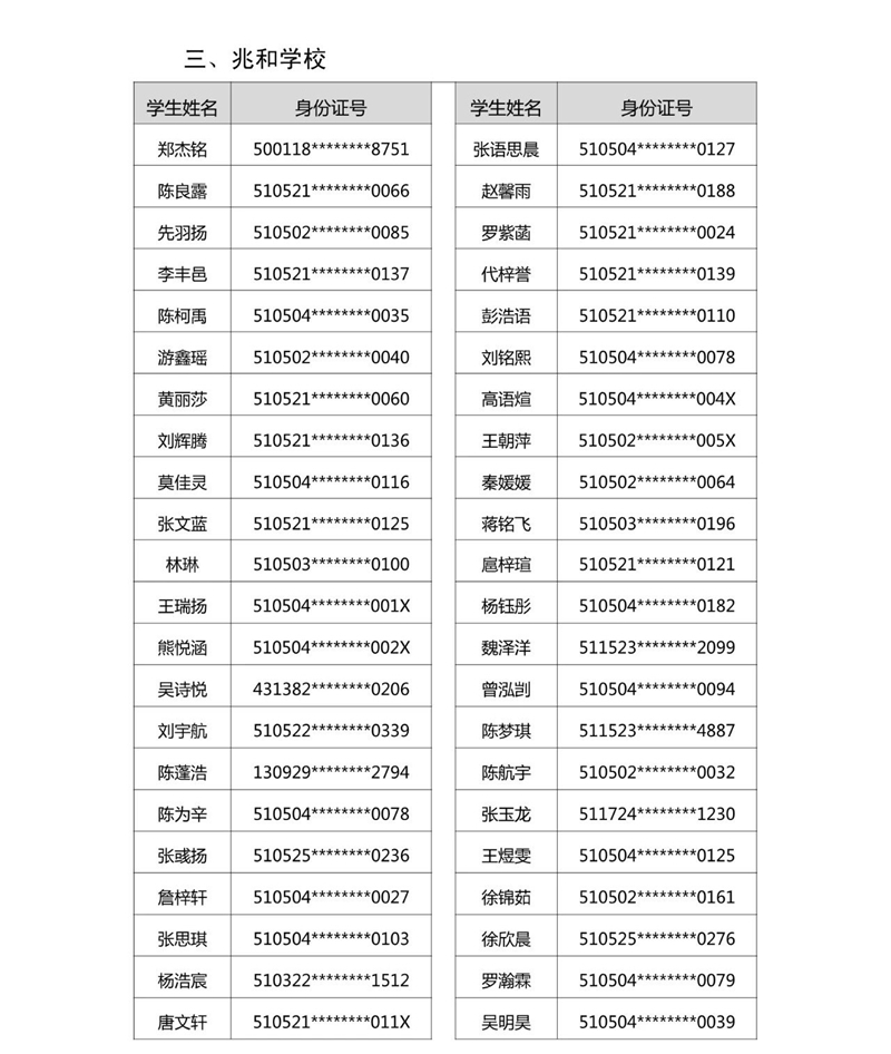 2021年龙马潭区玉带河区域小学购房入学摇号结果公示(图5)