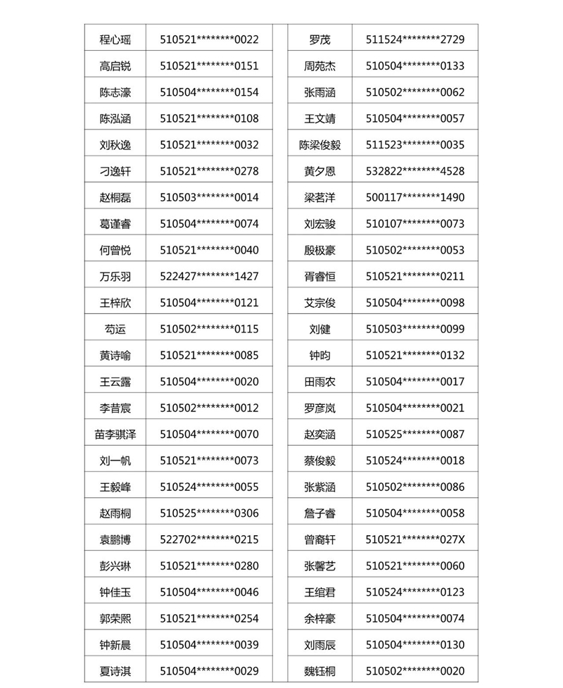2021年龙马潭区玉带河区域小学购房入学摇号结果公示(图8)