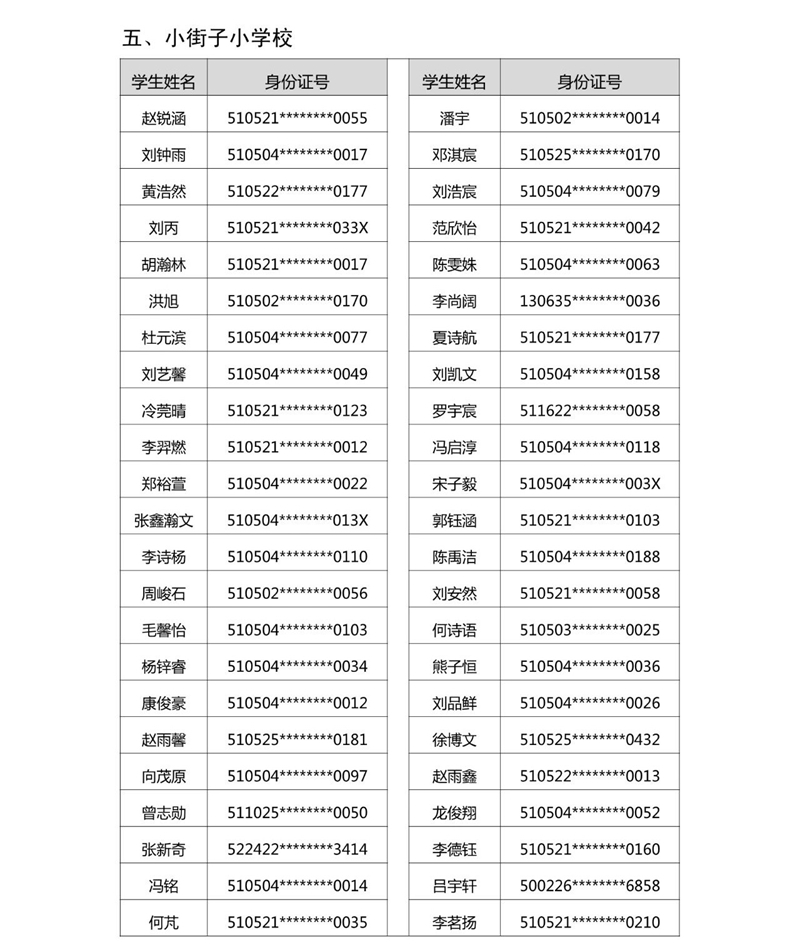 2021年龙马潭区玉带河区域小学购房入学摇号结果公示(图9)