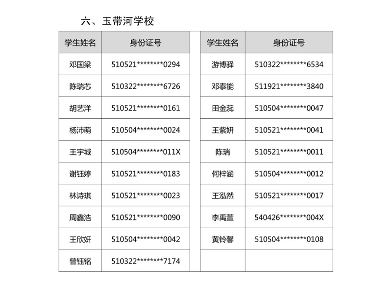 2021年龙马潭区玉带河区域小学购房入学摇号结果公示(图10)
