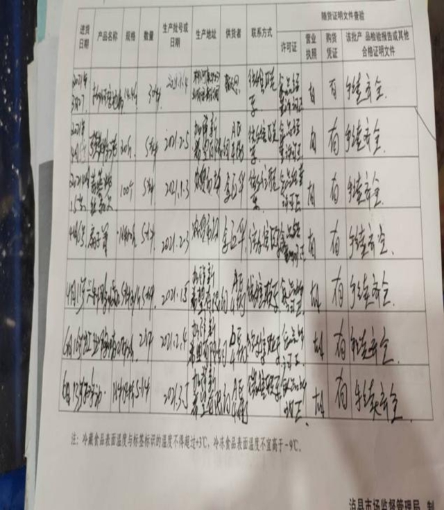 泸州市第五期食品安全红黑榜整改情况(第七期)(图30) 泸州市第五期食品安全红黑榜整改情况(第七期)(图30)