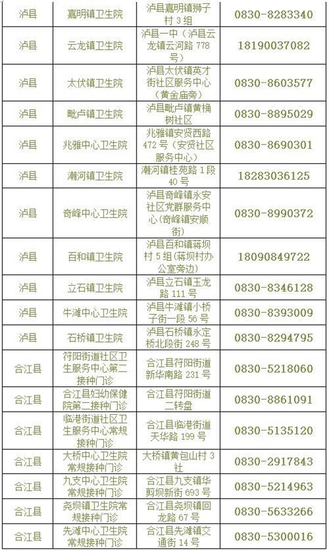 应接尽接！非泸户籍、学籍的12-17岁人群也可在泸州接种(图6)