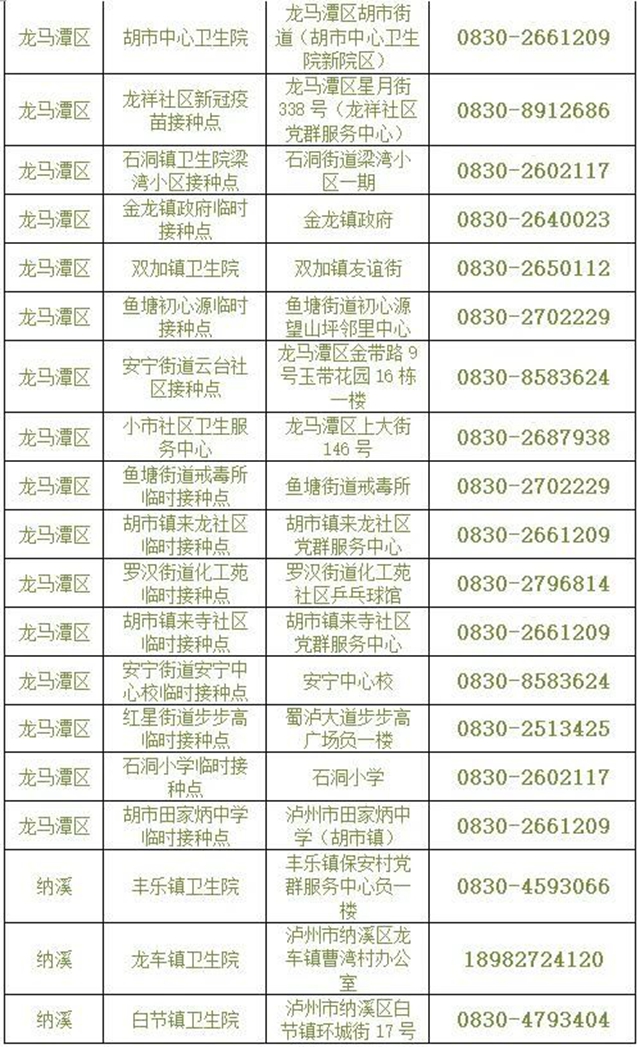 应接尽接！非泸户籍、学籍的12-17岁人群也可在泸州接种(图4)