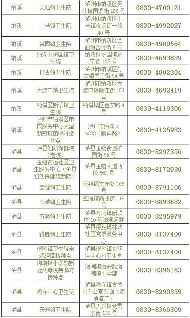 应接尽接！非泸户籍、学籍的12-17岁人群也可在泸州接种(图5)