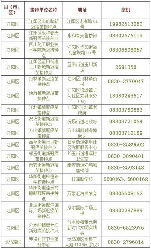 应接尽接！非泸户籍、学籍的12-17岁人群也可在泸州接种(图3)