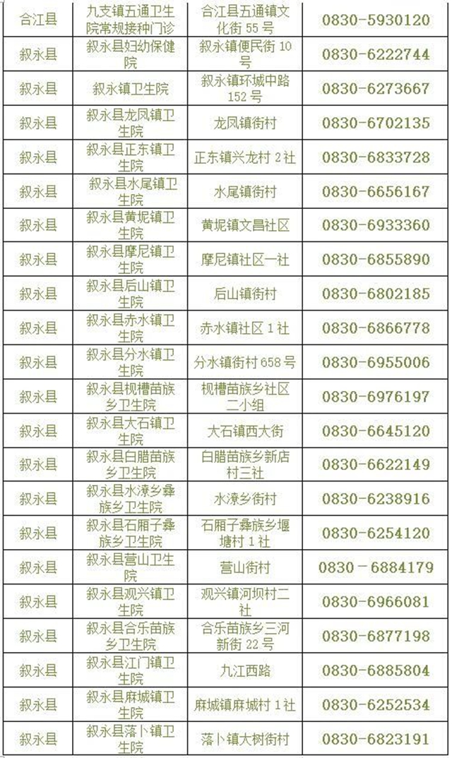 应接尽接！非泸户籍、学籍的12-17岁人群也可在泸州接种(图8)