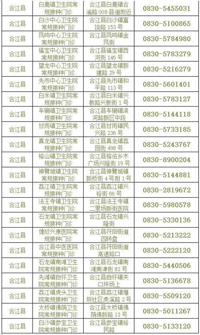 应接尽接！非泸户籍、学籍的12-17岁人群也可在泸州接种(图7)