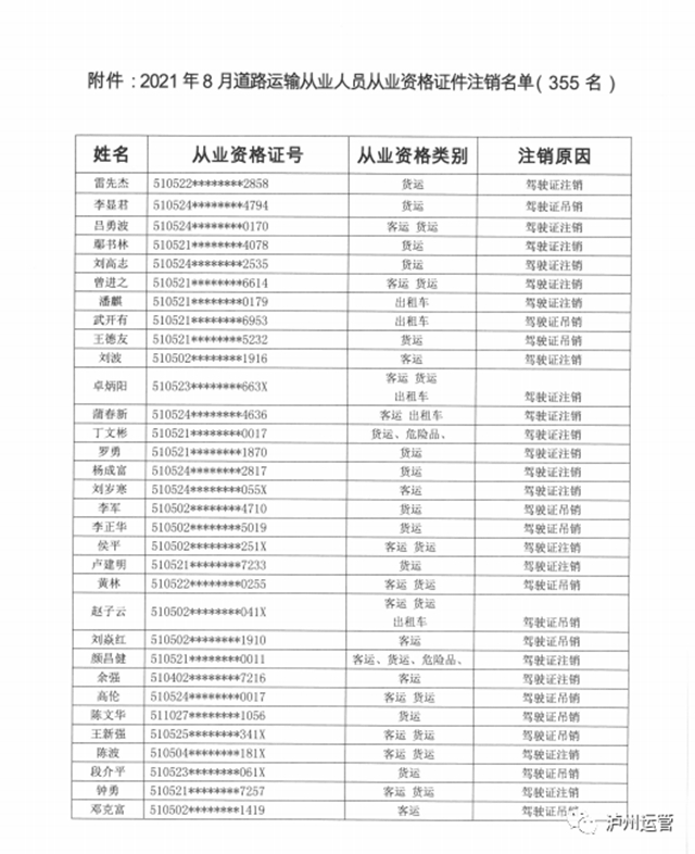 泸州市道路运输管理局关于道路运输从业人员从业资格证件作废公告(图2)