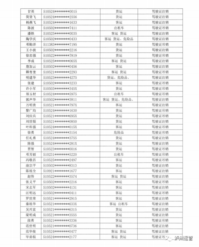 泸州市道路运输管理局关于道路运输从业人员从业资格证件作废公告(图4)