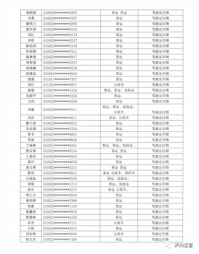 泸州市道路运输管理局关于道路运输从业人员从业资格证件作废公告(图8)