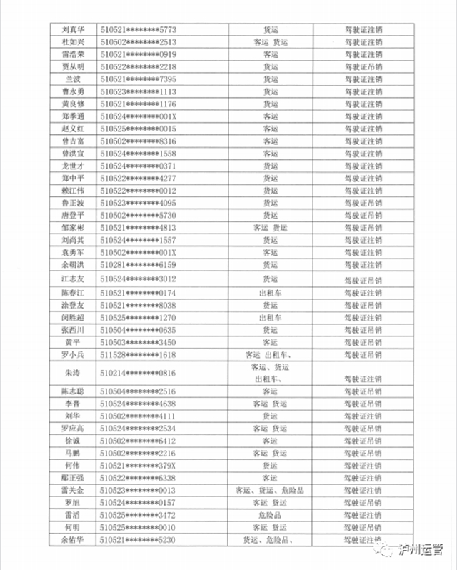 泸州市道路运输管理局关于道路运输从业人员从业资格证件作废公告(图9)