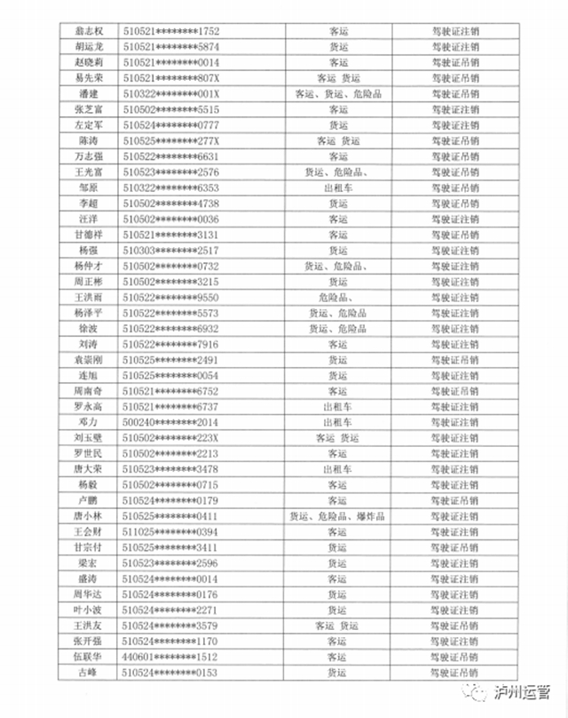 泸州市道路运输管理局关于道路运输从业人员从业资格证件作废公告(图6)