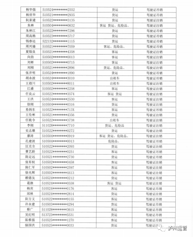 泸州市道路运输管理局关于道路运输从业人员从业资格证件作废公告(图5)