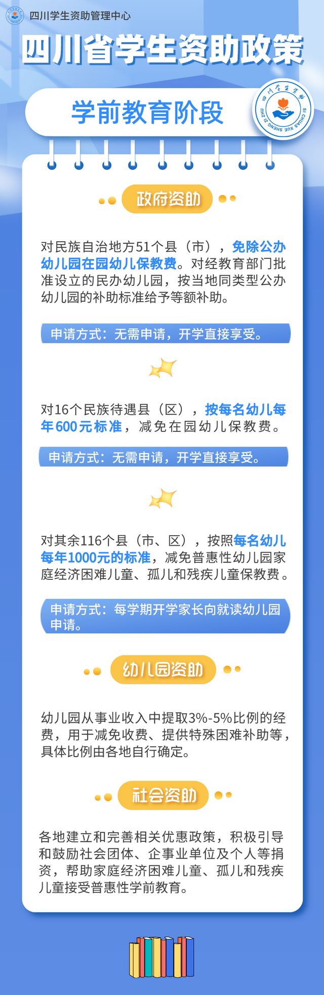最新！我省学前教育和义务教育阶段资助政策来了！(图1)