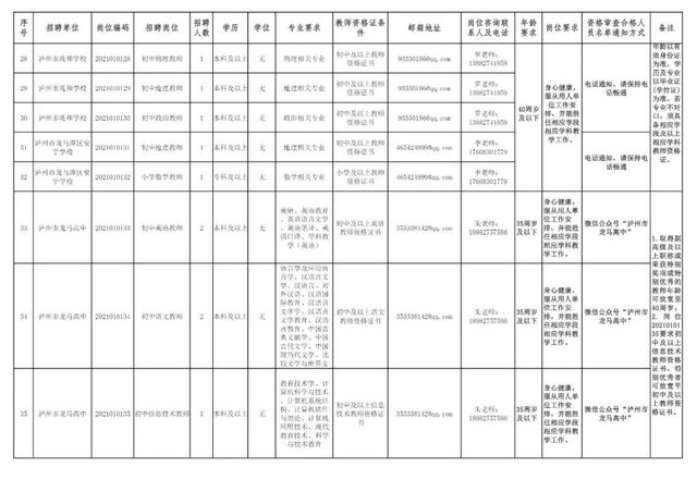 龙马潭区招聘教师61名，抓紧时间报名(图3)