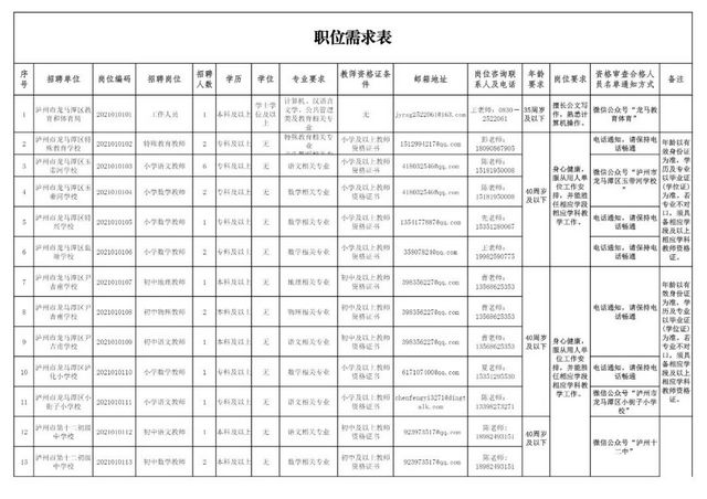 龙马潭区招聘教师61名，抓紧时间报名(图1)