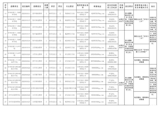 龙马潭区招聘教师61名，抓紧时间报名(图2)