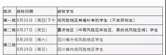 四川部分高校开学时间公布！(图1)