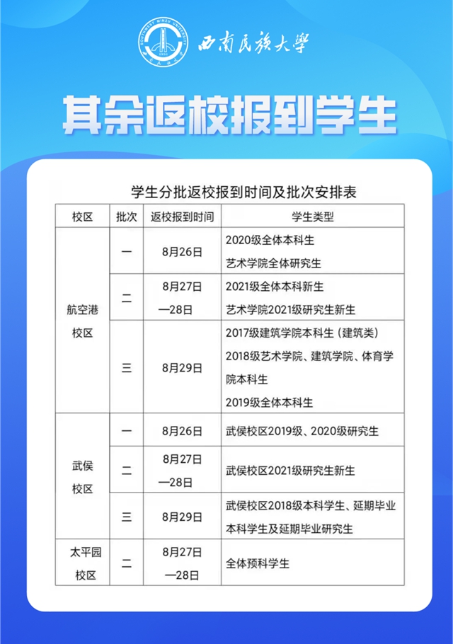 四川部分高校开学时间公布！(图2)