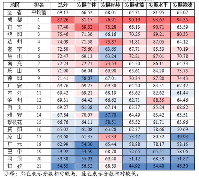 “四川省民营经济发展指数”出炉，宜宾排第二！(图1)