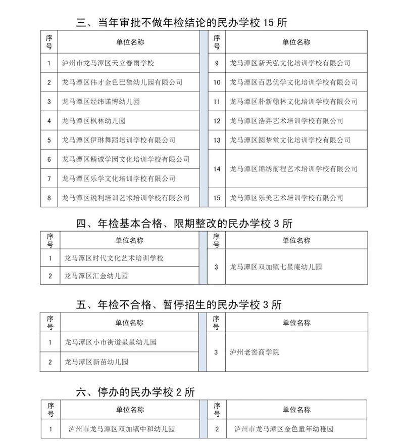 公告！龙马潭区这20所民办学校年检优秀(图5)