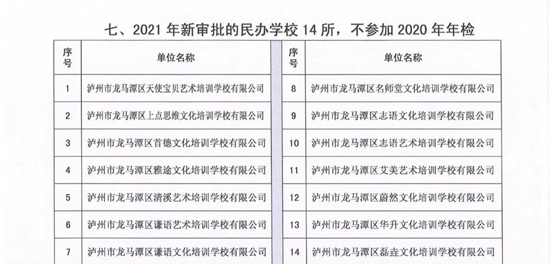 公告！龙马潭区这20所民办学校年检优秀(图6)