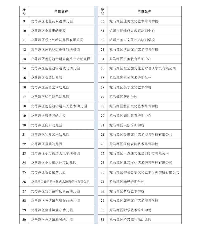 公告！龙马潭区这20所民办学校年检优秀(图3)