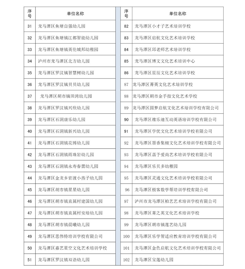 公告！龙马潭区这20所民办学校年检优秀(图4)