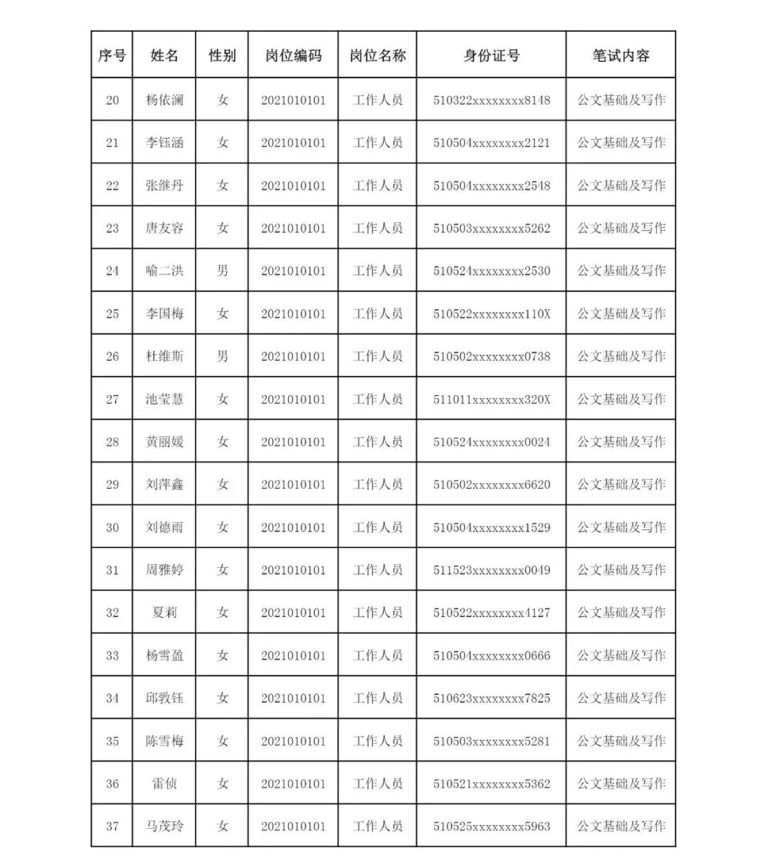 关注！龙马潭区教育和体育局公开招聘劳务派遣制人员资格审查通过人员名单(图2)