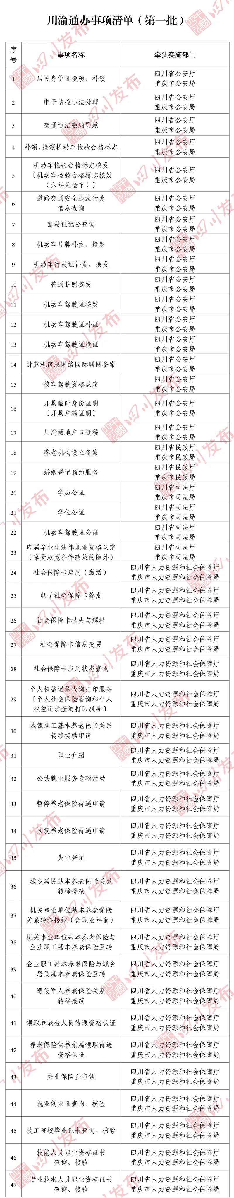 专区上线！川渝滇黔藏，这些事可“跨省通办”(图3)