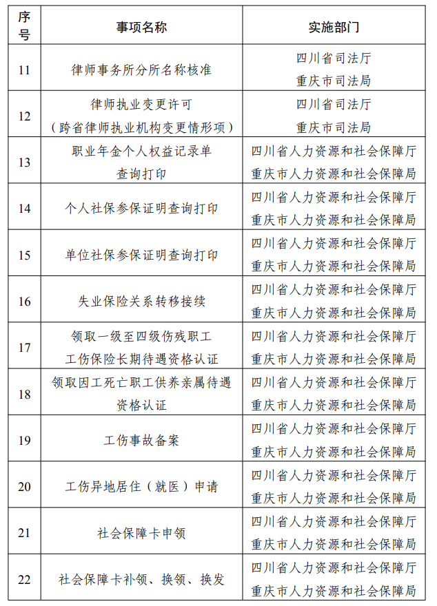 专区上线！川渝滇黔藏，这些事可“跨省通办”(图6)