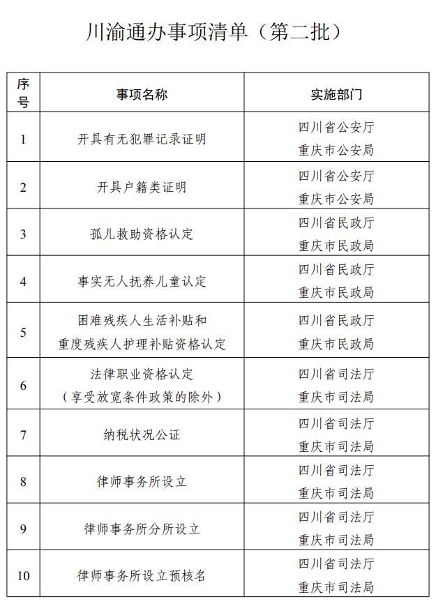 专区上线！川渝滇黔藏，这些事可“跨省通办”(图5)