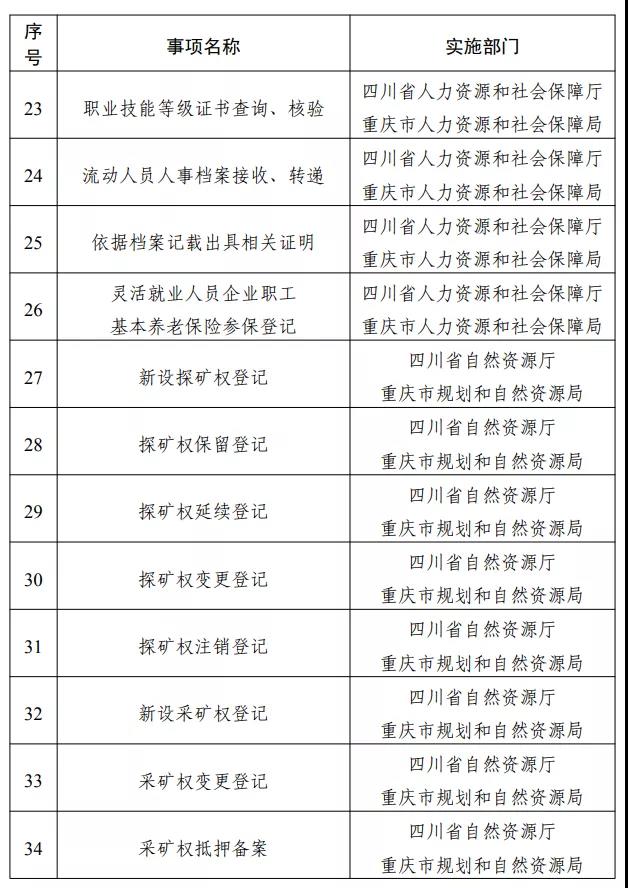 专区上线！川渝滇黔藏，这些事可“跨省通办”(图7)