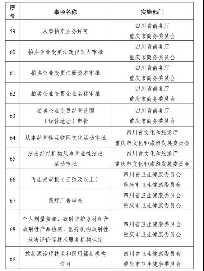 专区上线！川渝滇黔藏，这些事可“跨省通办”(图10)