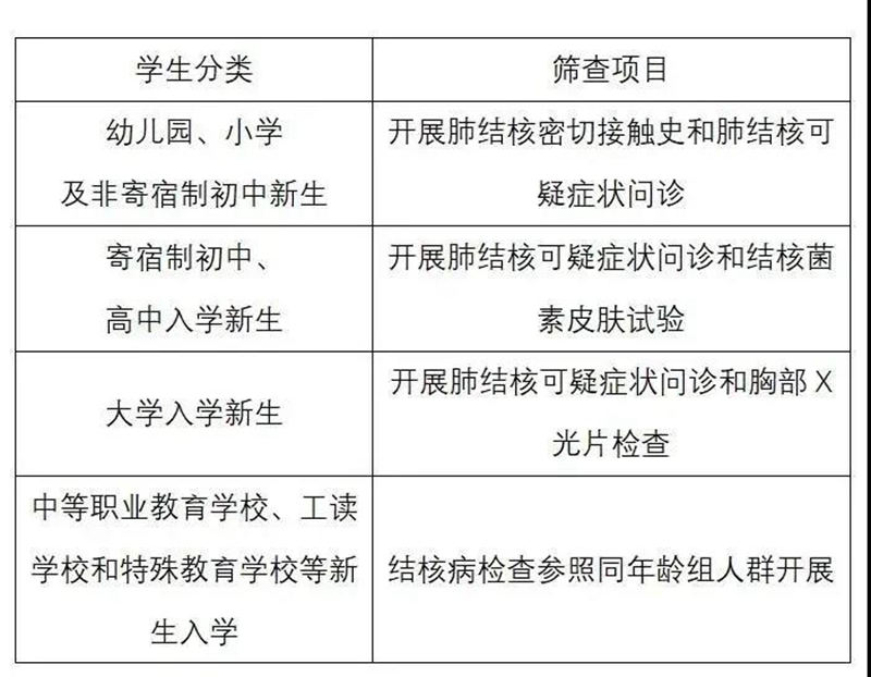 开学在即丨泸州疾控发布健康提醒，全市中小学生请查收！(图1)
