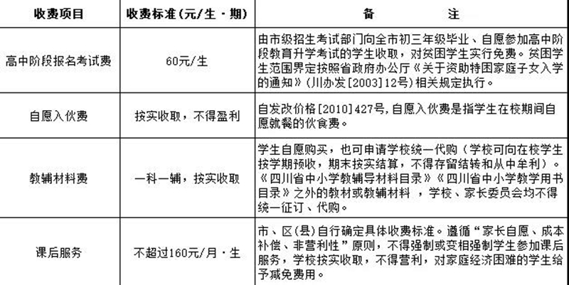 开学在即！自贡公布公办中小学教育收费标准(图2)
