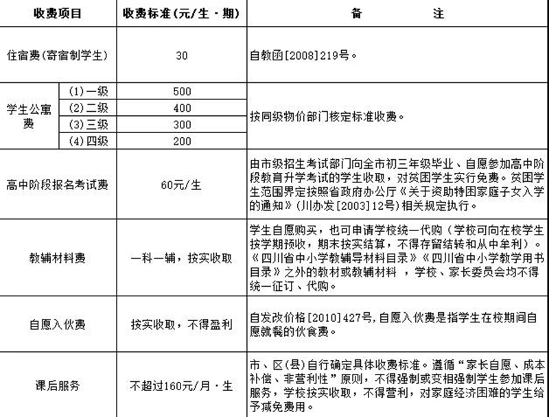 开学在即！自贡公布公办中小学教育收费标准(图3)