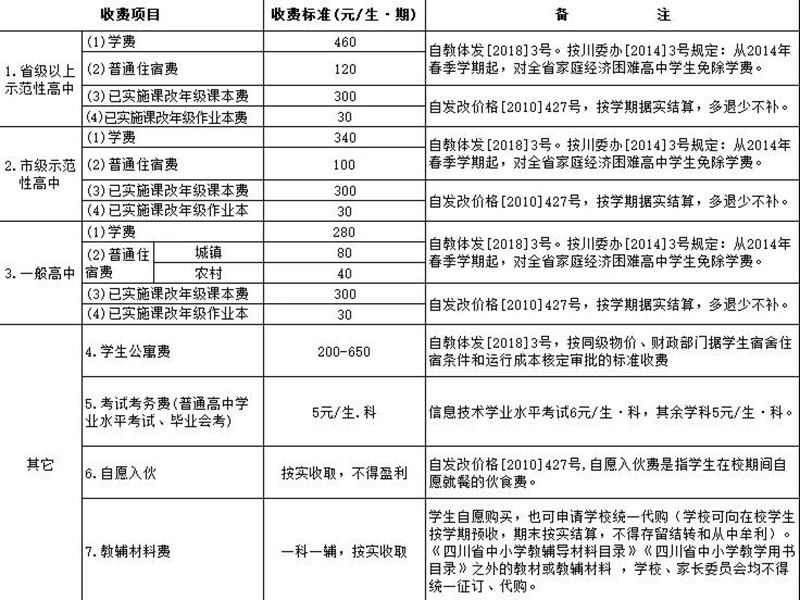 开学在即！自贡公布公办中小学教育收费标准(图4)