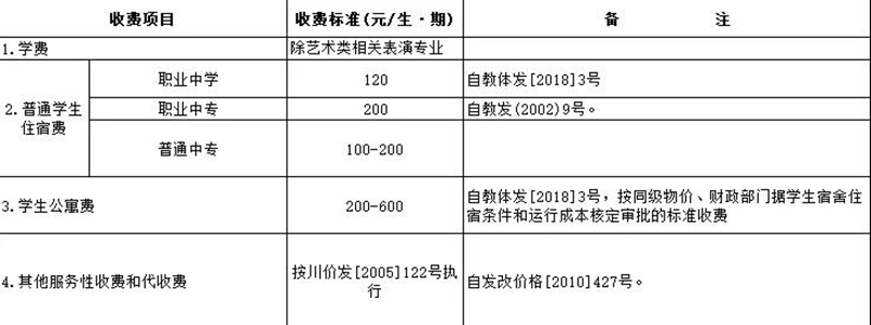 开学在即！自贡公布公办中小学教育收费标准(图5)