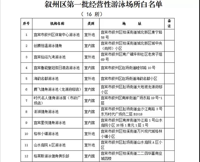 公示！宜宾市叙州区第一批经营性游泳场所黑白名单来了！