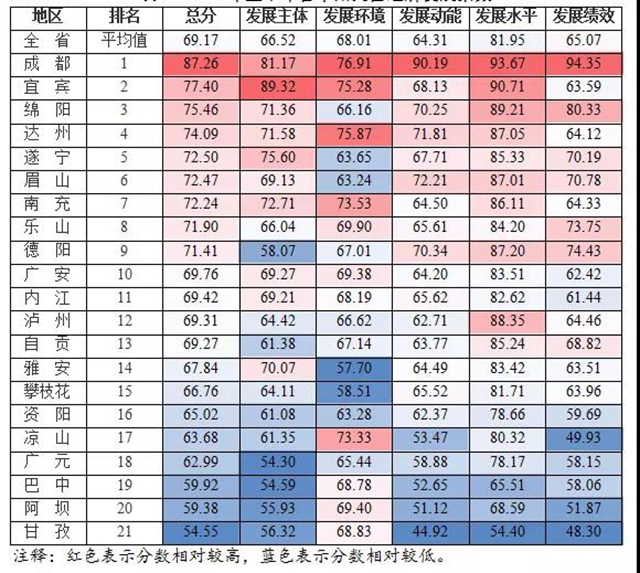 14.8%！上半年宜宾民营经济增速居全省第一